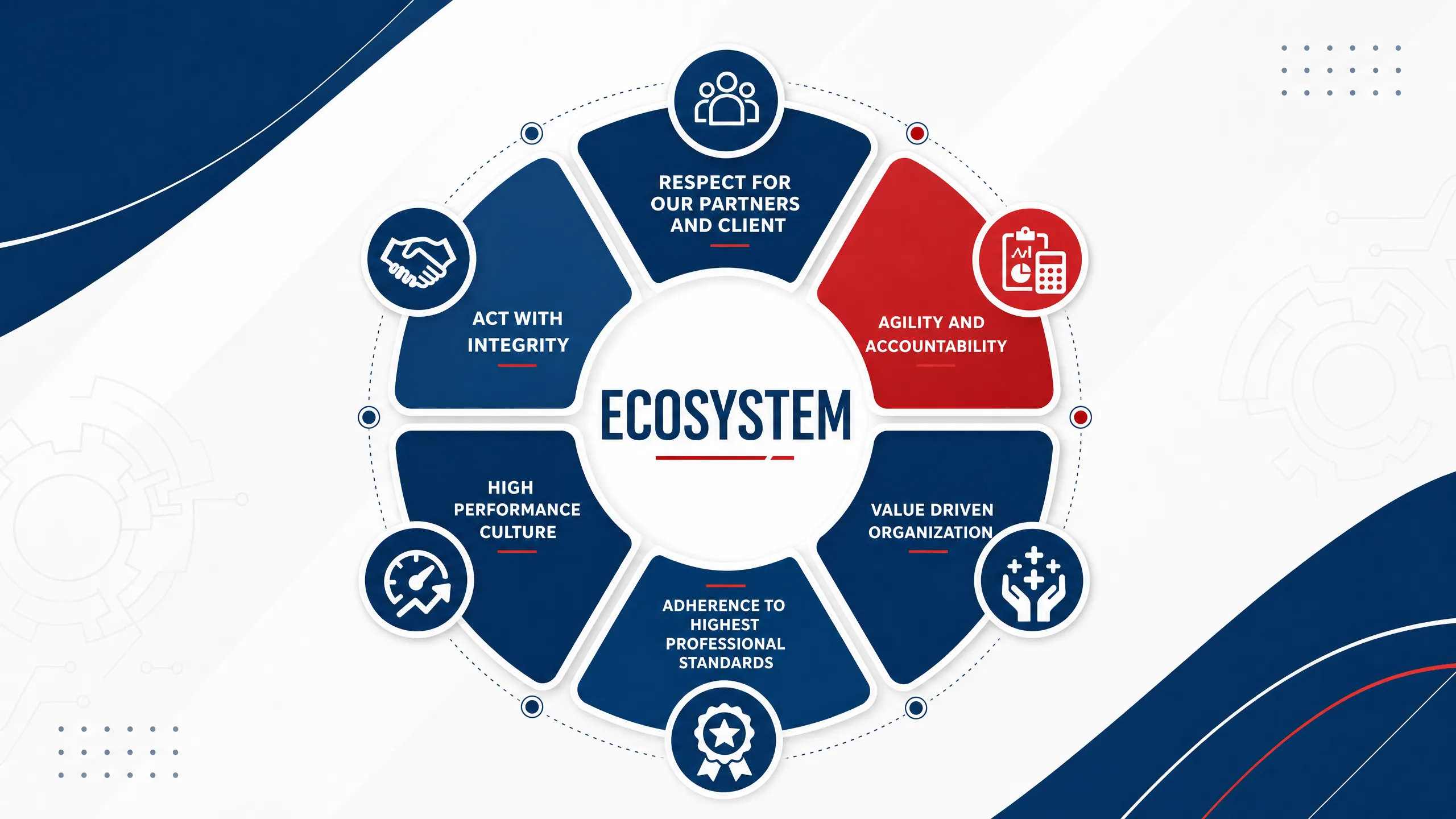Vision & Mission Diagram